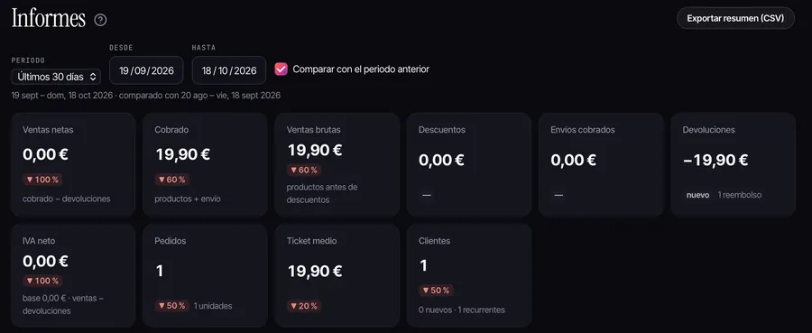 Panel de WeeebShop: Informes